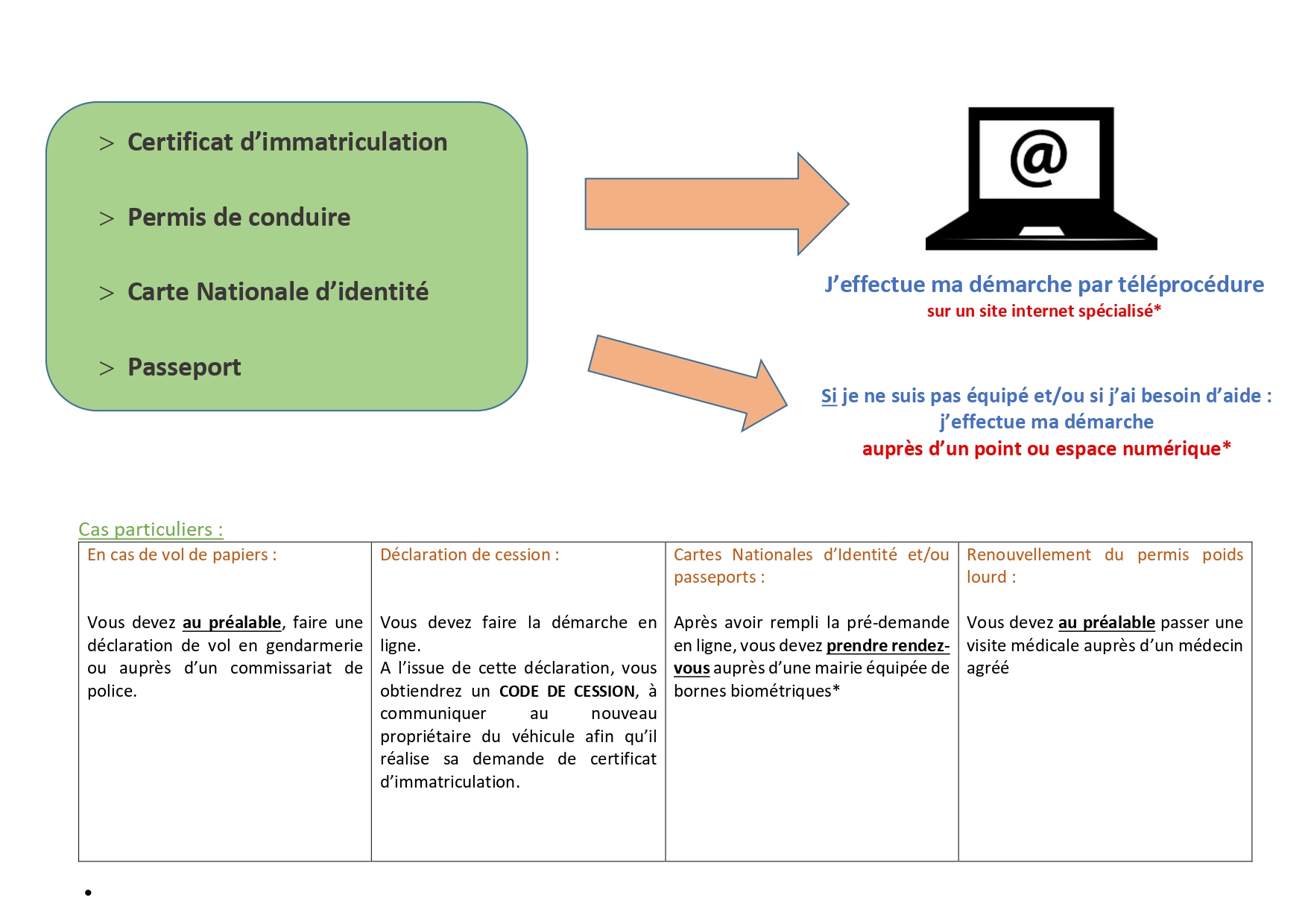 Procedures 2 page 0001