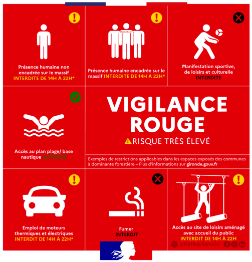 VIGILANCE ROUGE FEUX DE FORÊT